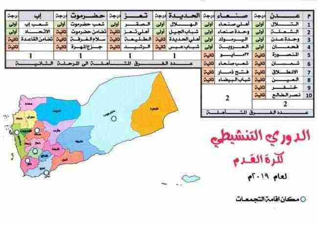المهرة : الوكيل كلشات يدعم نادي الجزع بـ" 4 مليون" قبل المشاركة في دوري الدرجتي الأولى والثانية